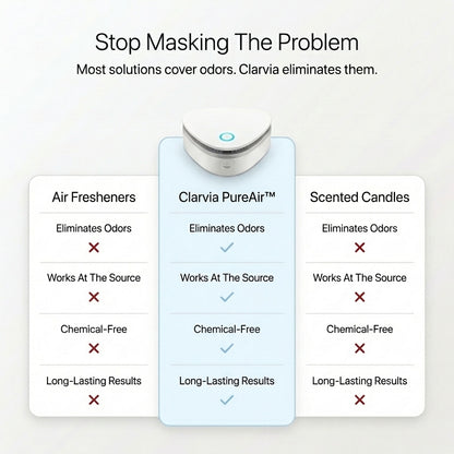 Clarvia PureAir™️